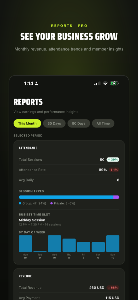 Revenue and attendance reports